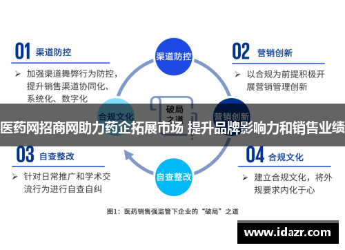 医药网招商网助力药企拓展市场 提升品牌影响力和销售业绩